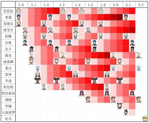 2.2卡池爆料最新,神秘角色即将登场，精彩剧情引期待